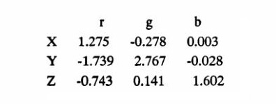 X、Y、Z的色度坐標(biāo)