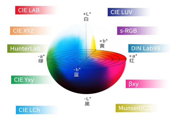 顏色空間有哪些類型？色差儀常用顏色空間是哪幾個？