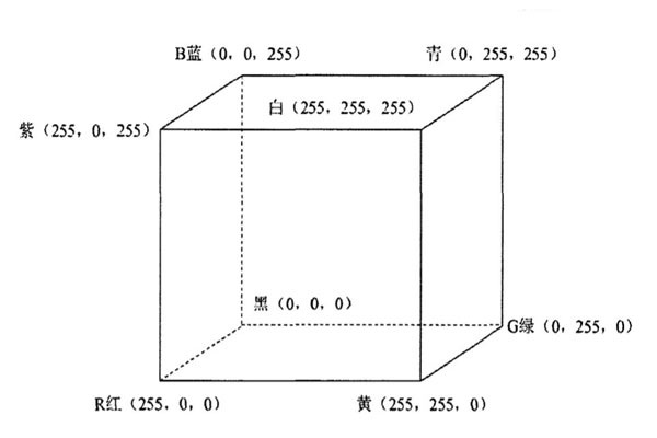 CIERGB顏色系統(tǒng)模型