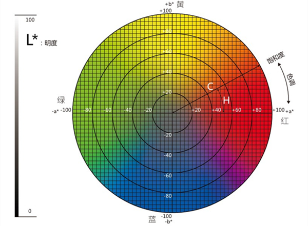 色度卡